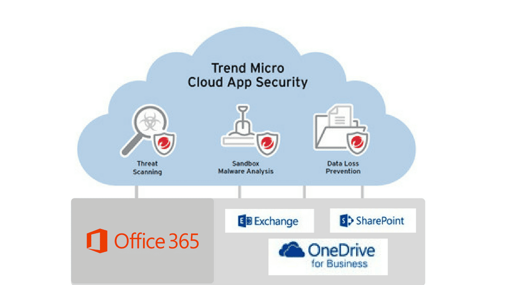 How To Protect Your Cloud Files On Office 365 1 Office 365