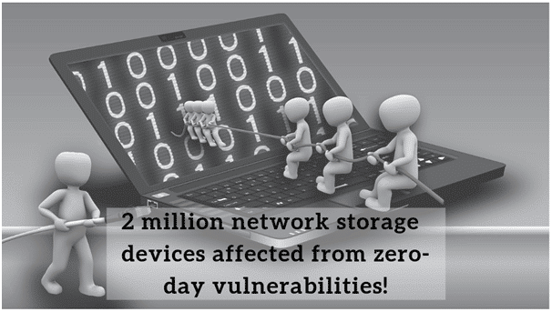 2 Million Network Storage Devices Affected By Unpatched Zero-Day Vulnerabilities! 1 2 Million Network Storage Devices