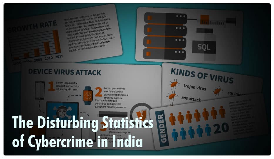 The Disturbing Cybercrime Statistics In India 1 Cybercrime Statistics