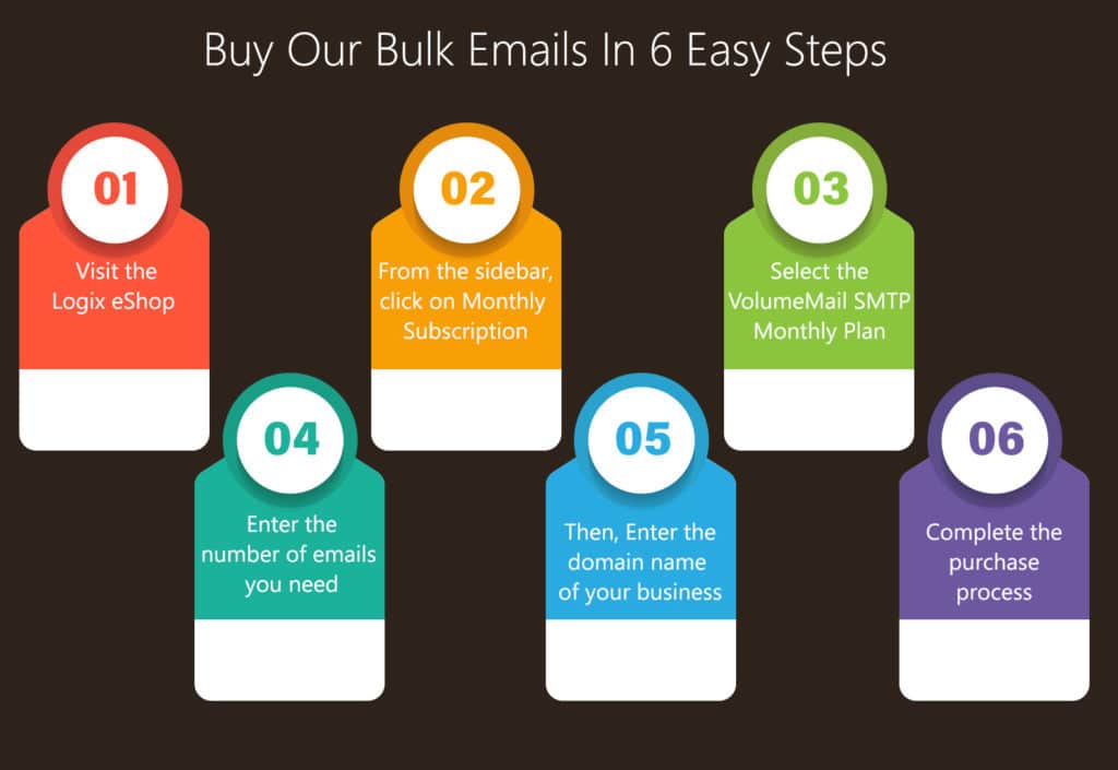 Buy Bulk Mails