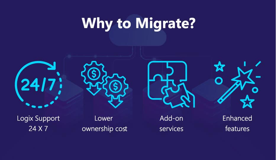 Logix Offers Multiple Upgrade Options For Office 365 Kiosk / F1 Plan Users 2 Why Migrate From Kiosk Plan