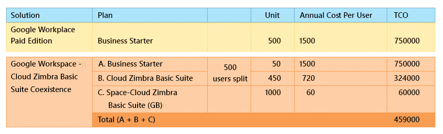 Cost Comparison Table Cost Comparison Table