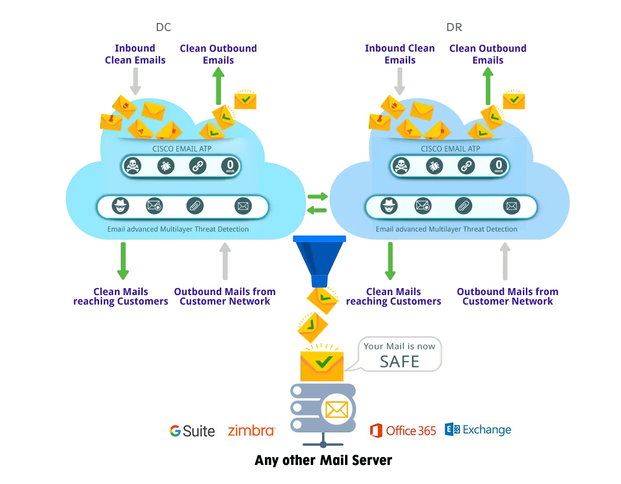 Cloud-Ciscoironportemailatp Cloud-Ciscoironportemailatp