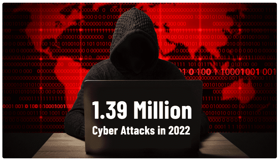1.39 Million Cyber Attacks In 2022